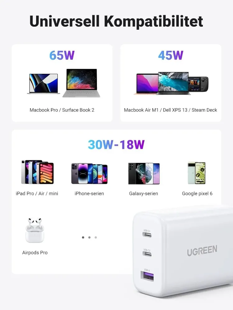 UGREEN USB TYPE-C Laddare 65W