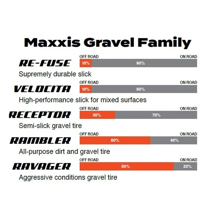 MAXXIS RAVAGER 700x40c Silkshield Tubeless Ready Soft Black-däck