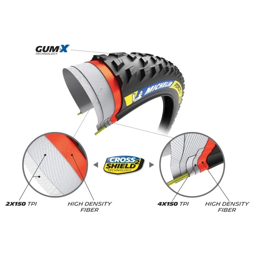 MICHELIN FORCE XC2 Racing Line 29x2.10 Tubeless Ready Soft-däck