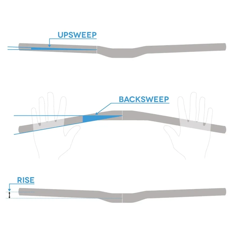 SPANK SPIKE 800 Rise 50mm styre 31,8/800mm Svart