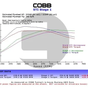Subaru LGT / OBXT Stage 1+ Power Package w/V3