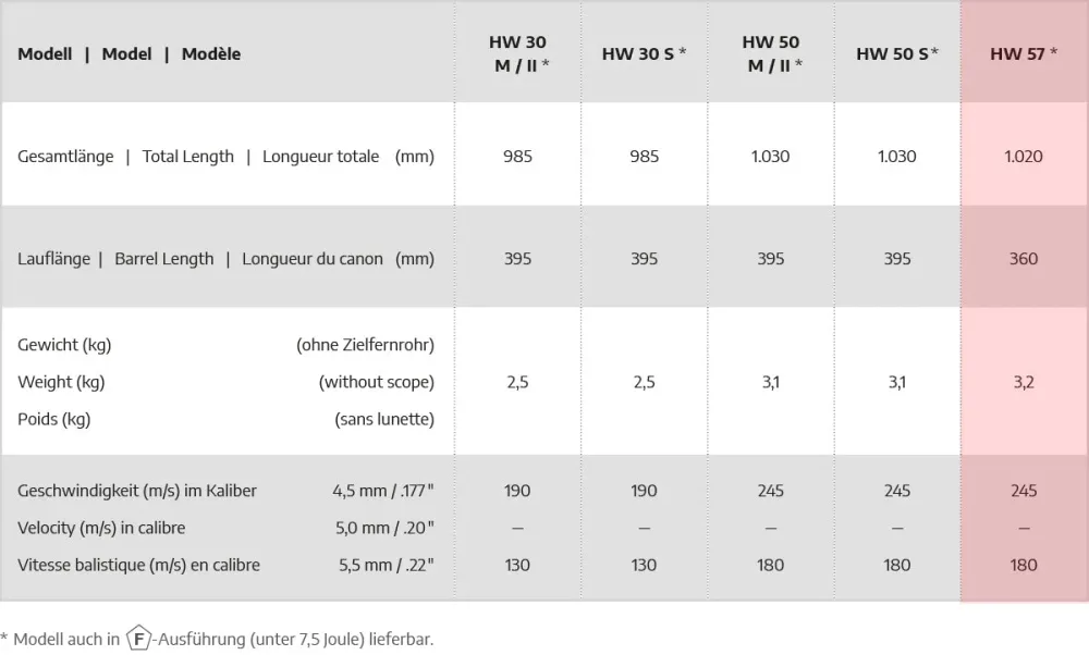Weihrauch HW57 cal 4,5 Luftgevär