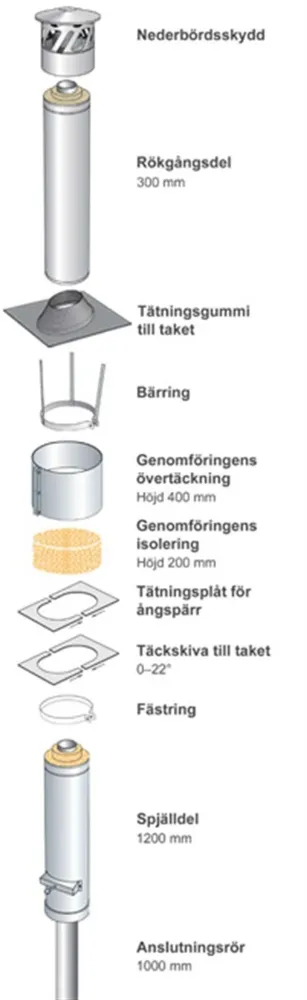 Skorsten Narvi Kota Komplett grundsats 2,5 m