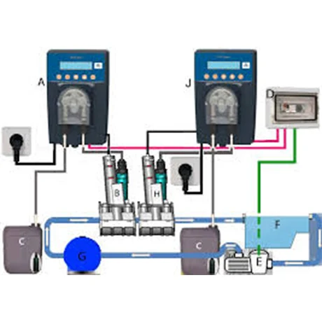 PoolEasy Redox Automatisk klor Easy Installation