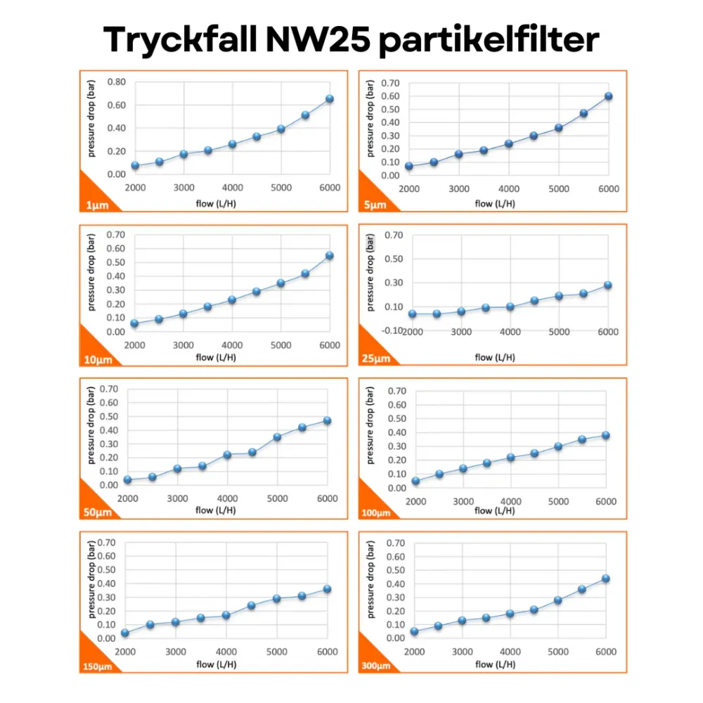 Vattenfilter NW25 Partikelfilter Cintropur