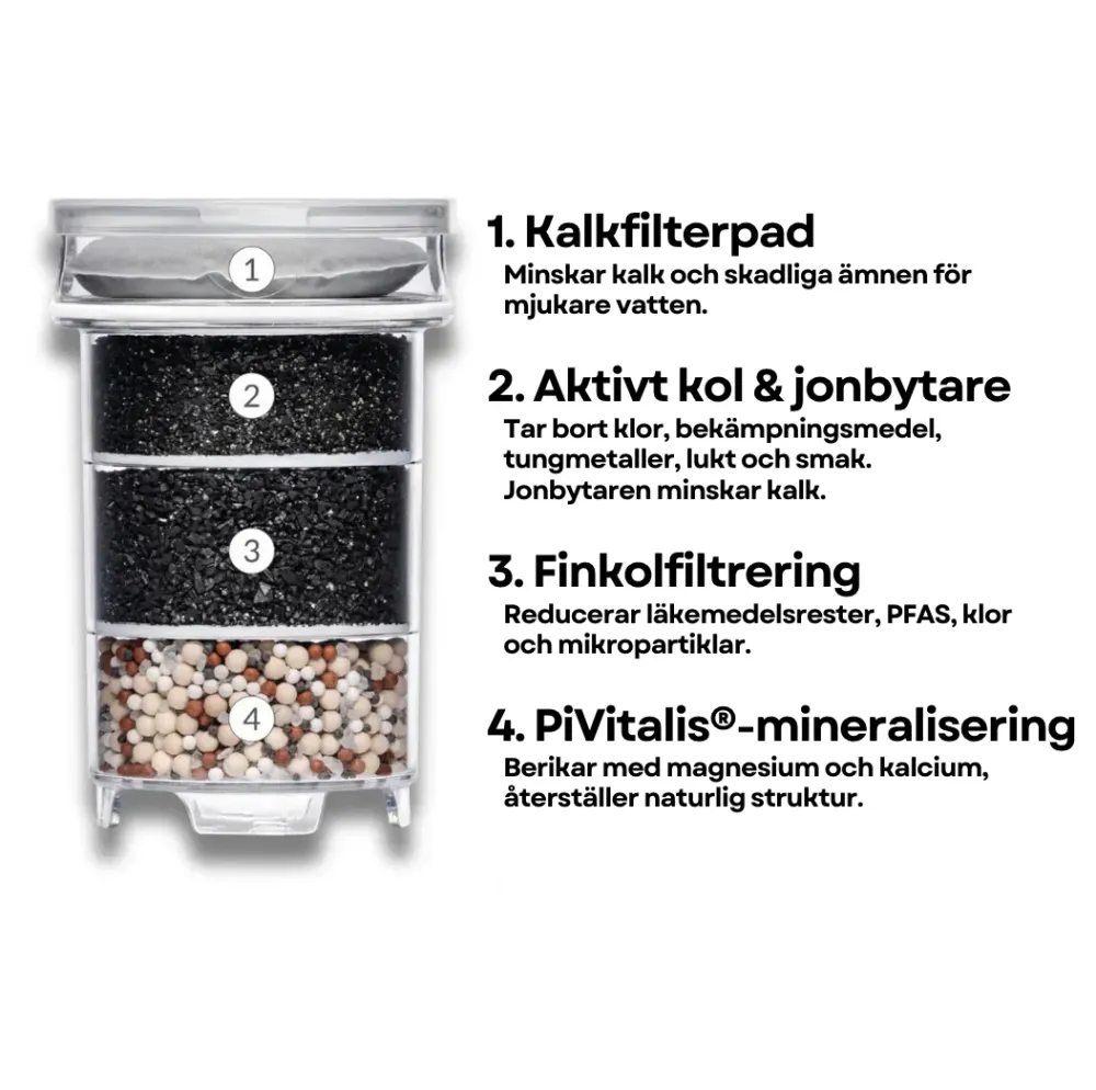 Vattenfilterkanna 1,6L LOTUS Vit