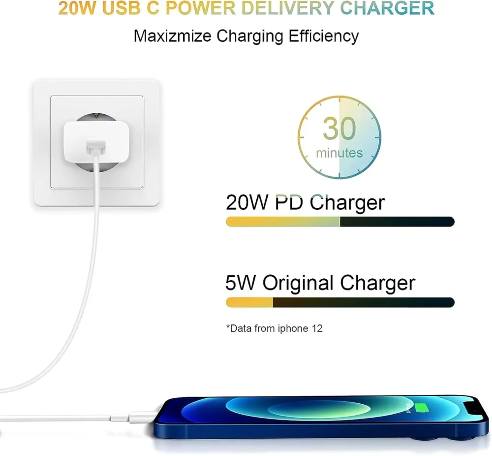 Väggladdare MODERN USB 20W PD